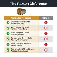 Paxton 4-6 Person Traditional Cedar Outdoor Barrel Sauna with Electric Sauna Heater, Front Porch, Sauna Rocks, Dry Heat, Steam Sauna, LED Lights, Wi-Fi Panel, Sauna Accessories — Comparison