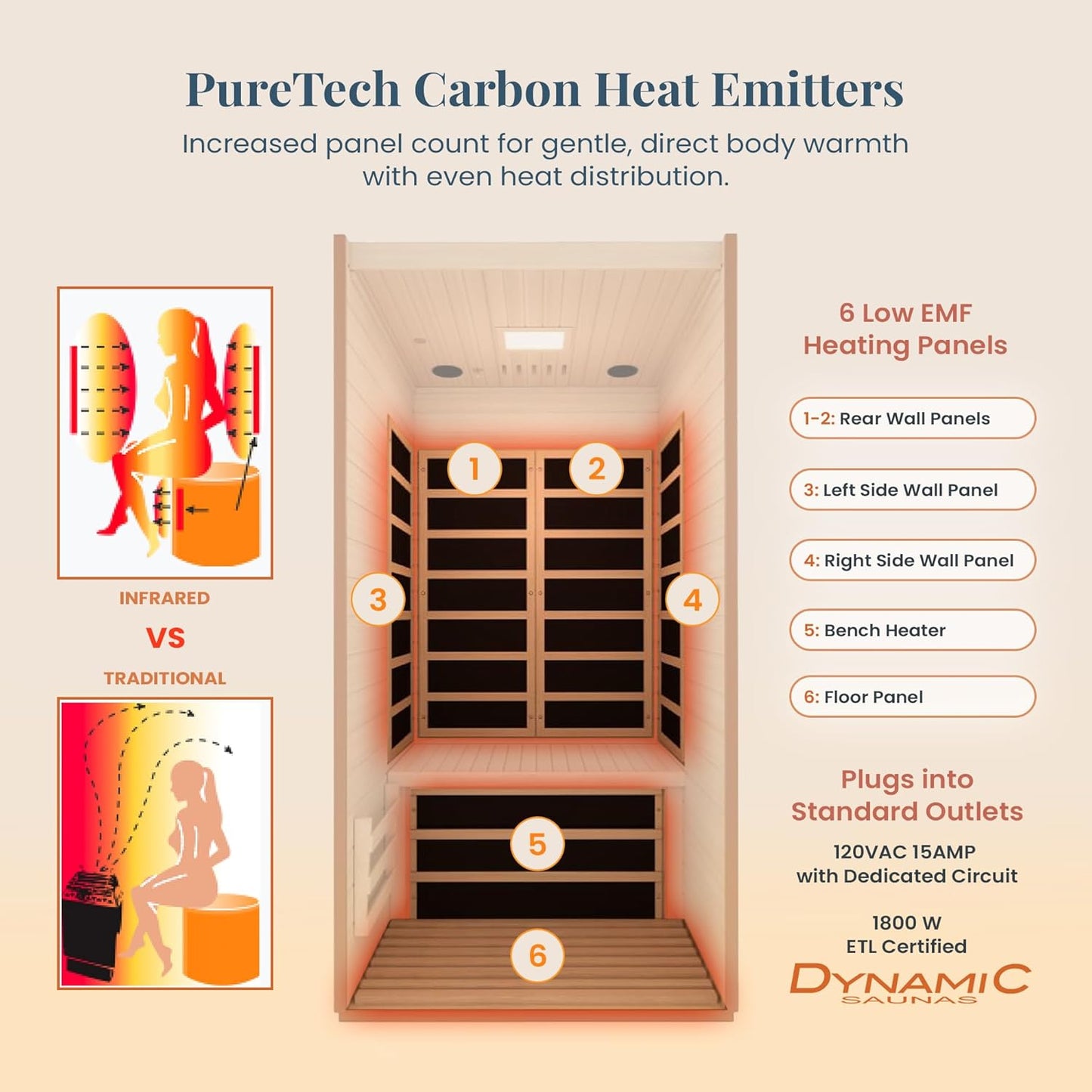 DYNAMIC SAUNAS Barcelona 1-2 Person Infrared Sauna with Red Light Therapy | 1-2 Person Indoor Dry Heat Sauna for Home & Gym, Low EMF FAR, 360° Heating, Bluetooth, Solid Canadian Hemlock, Spacious Cabin
